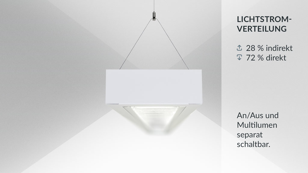 Lichtstromverteilung: 28% indirekt / 72% direkt | An/Aus und Multilumen separat schaltbar.