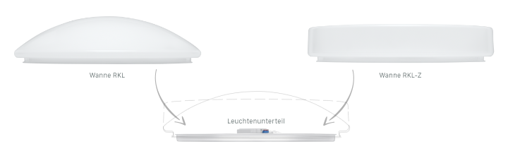 RKL / RKL-Z Wannen, Flexibilität durch Baukastenprinzip
